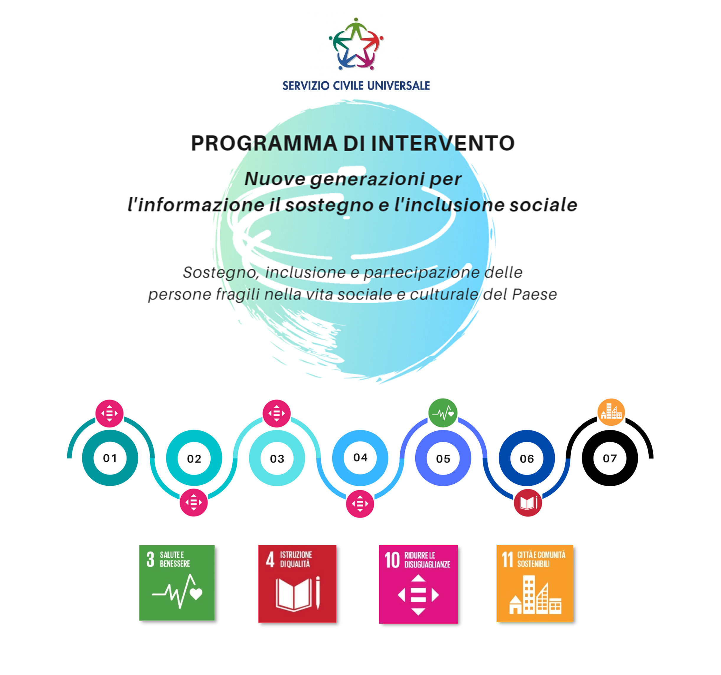 Servizio civile Universale - Programma di intervento - Nuove generazioni per linformazione il sostegno e linclusione sociale